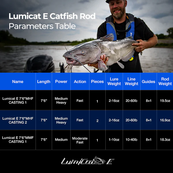 Piscifun® Chaos XS Casting Reels and Catfish Casting Rods Combo 11 Piscifun® Chaos XS Casting Reels and Catfish Casting Rods Combo - Image 11