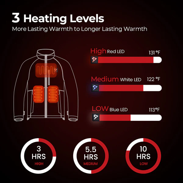 Piscifun Ice Fishing 3-in-1 Jacket Waterproof Fishing Jackets 12 Piscifun Ice Fishing 3-in-1 Jacket Waterproof Fishing Jackets - Image 3
