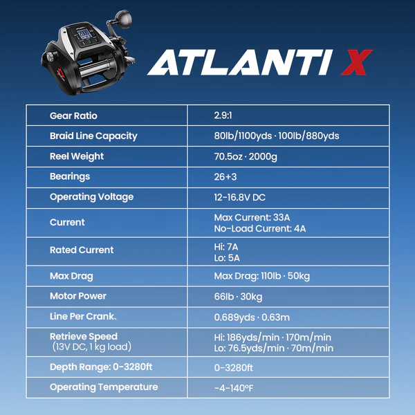 Piscifun® AtlantiX 12000 Electric Fishing Reel for Deep Sea Reels and Big Game Fishing with Torque-X™ Motor 10 Piscifun® AtlantiX 12000 Electric Fishing Reel for Deep Sea Reels and Big Game Fishing with Torque-X™ Motor - Image 10