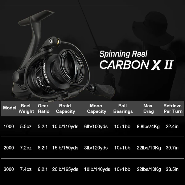 Piscifun® Carbon X II Spinning Reels & Carbon R1 Spinning Rod Combo 6 Piscifun® Carbon X II Spinning Reels & Carbon R1 Spinning Rod Combo - Image 6