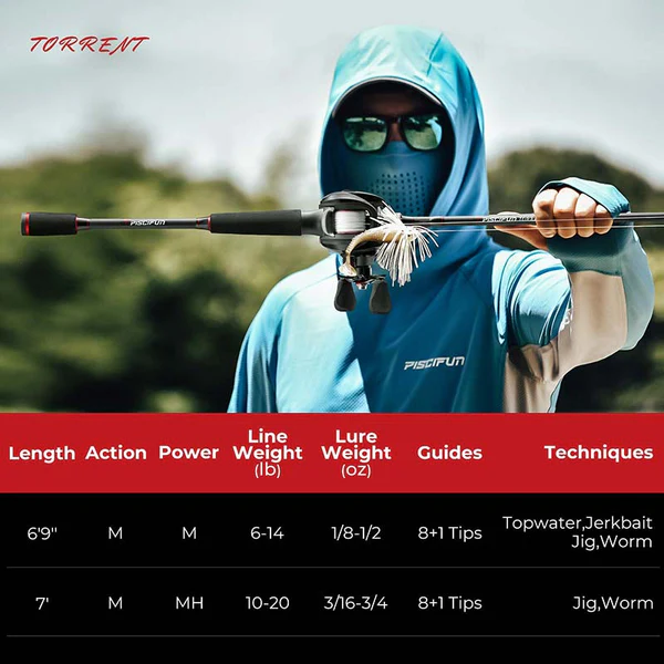 Piscifun® Torrent Casting Rod Two Pieces 2 Piscifun® Torrent Casting Rod Two Pieces - Image 2