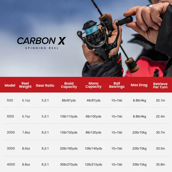 Piscifun® Carbon X Spinning Reel & Carbon R1 The Lightest Spinning Rod Combo 3 Piscifun® Carbon X Spinning Reel & Carbon R1 The Lightest Spinning Rod Combo - Image 3