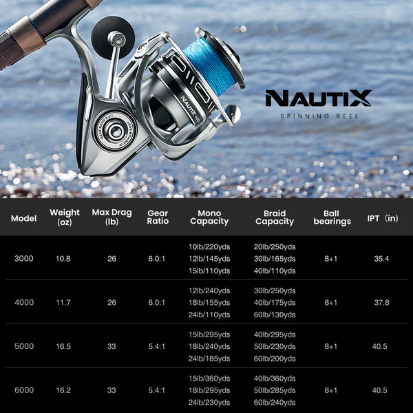 Piscifun®NautiX Saltwater Spinning Reel Aluminum Body Fishing Reel 3 Piscifun®NautiX Saltwater Spinning Reel Aluminum Body Fishing Reel - Image 3