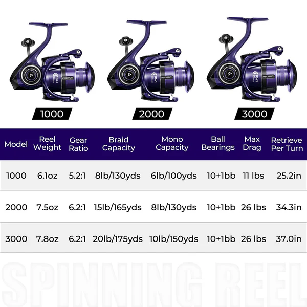 Piscifun® AlumiX Spinning Reels Freshwater Fishing Reel 3 Piscifun® AlumiX Spinning Reels Freshwater Fishing Reel - Image 3