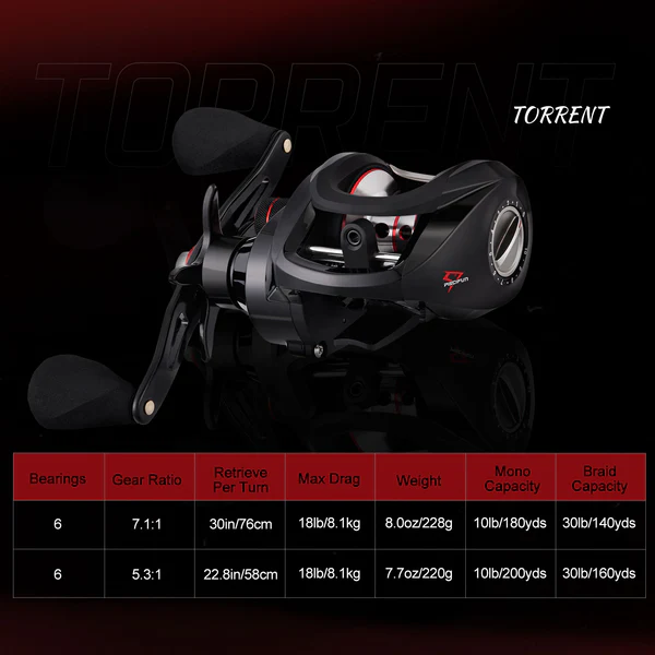 Piscifun® Torrent Baitcasting Reel 18Lbs Max Drag 7.1:1 & 5.3:1 Gear Ratio 7 Piscifun® Torrent Baitcasting Reel 18Lbs Max Drag 7.1:1 & 5.3:1 Gear Ratio - Image 7