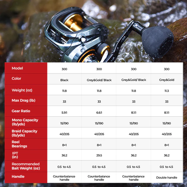 Piscifun® AlinoX 300 Low Profile Baitcasting Reel Casting Reels 10 Piscifun® AlinoX 300 Low Profile Baitcasting Reel Casting Reels - Image 4