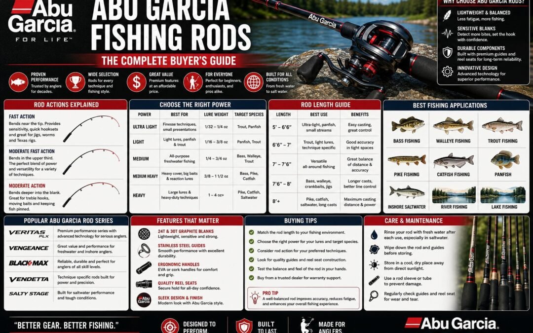 Abu Garcia Fishing Rods: The Complete Buyer’s Guide